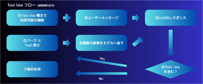 AWS Summit Japan 2025 参加レポート！